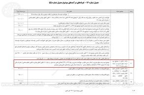 bakhshname-sherkat-daneshbonyan-14020207-mahzarchi_11zon bakhshname-sherkat-daneshbonyan-14020207-mahzarchi_11zon